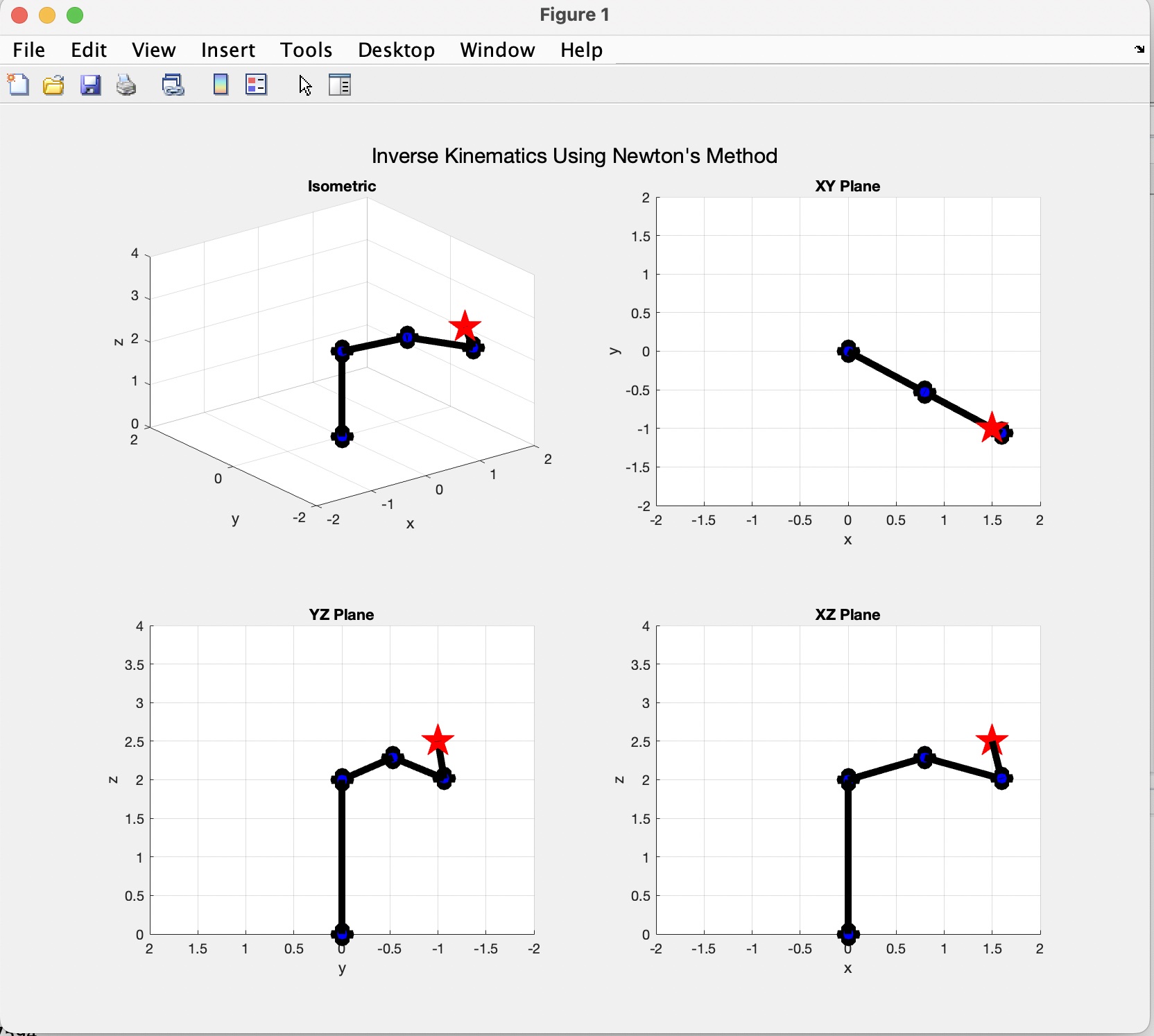 Inverse kinematics project figure selected by user for hub thumbnail